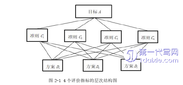 物流论文怎么写