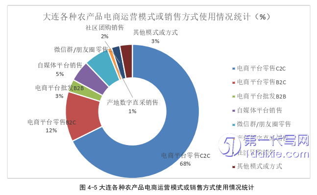 电子商务论文参考