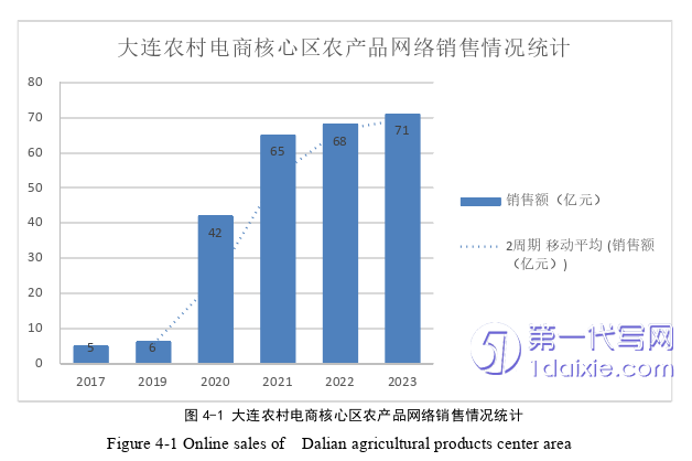 电子商务论文怎么写