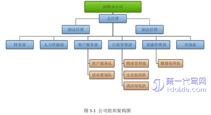 人力资源管理论文怎么写