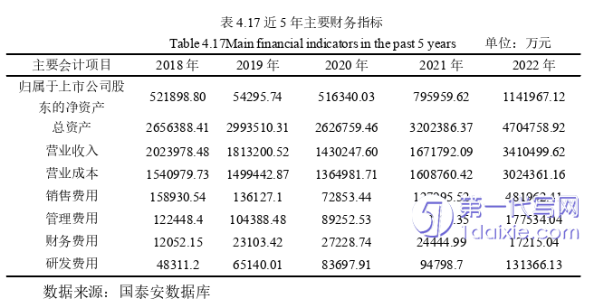 财务管理论文参考