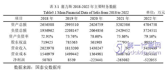 财务管理论文怎么写