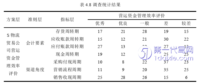 物流论文参考