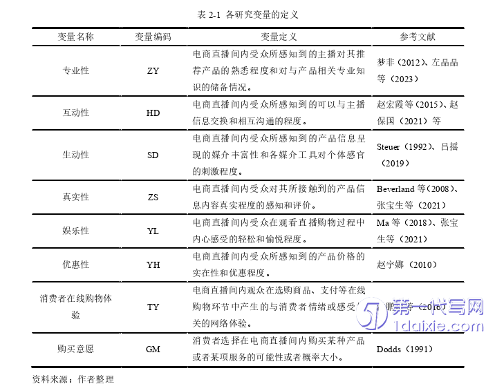 电子商务论文怎么写