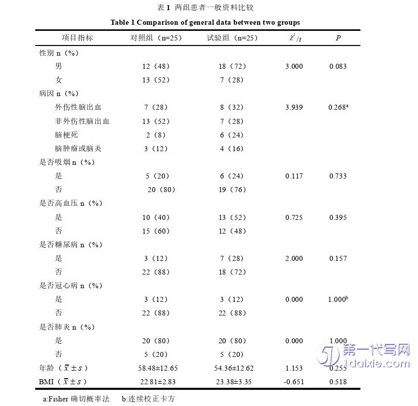 医学论文参考