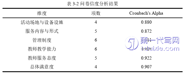 教育论文怎么写