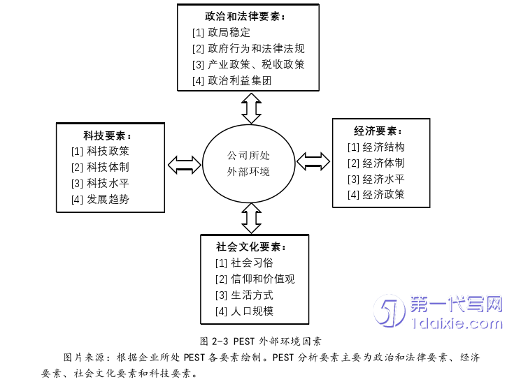 管理学论文怎么写