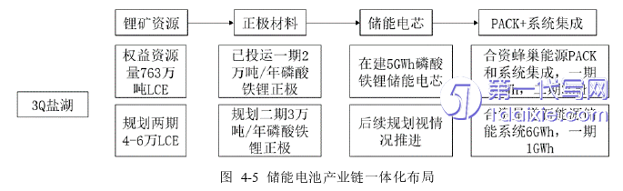 会计论文参考