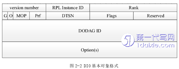 计算机论文怎么写