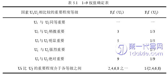 项目管理论文参考