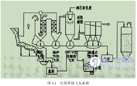 项目管理论文怎么写