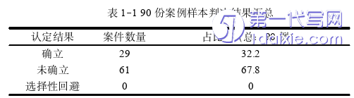 法学毕业论文怎么写