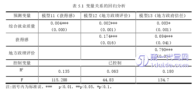 行政管理毕业论文怎么写