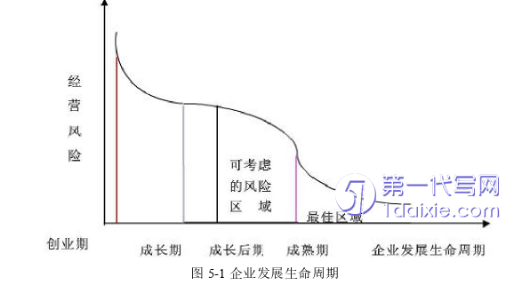 营销毕业论文参考