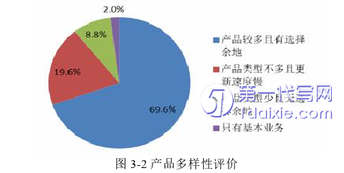 营销毕业论文怎么写