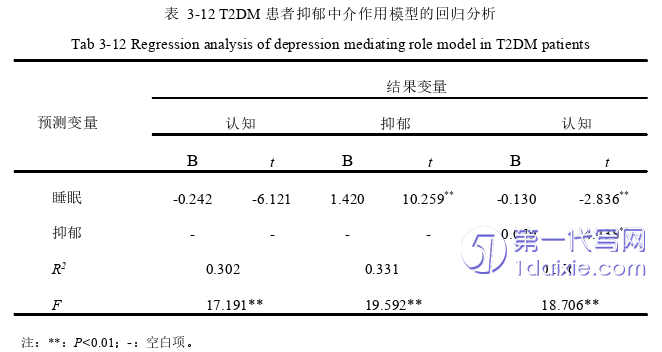 护理毕业论文参考