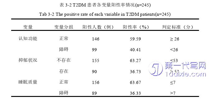 护理毕业论文怎么写