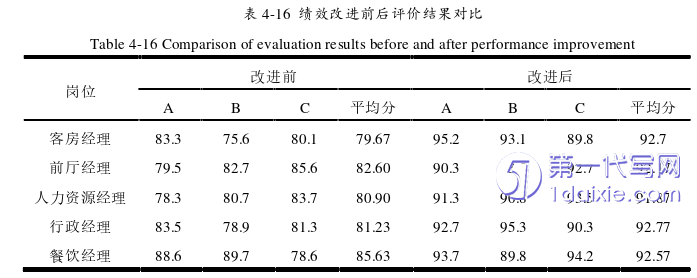 酒店管理毕业论文参考