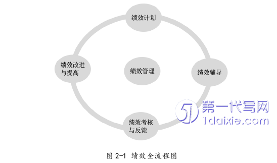 酒店管理毕业论文怎么写