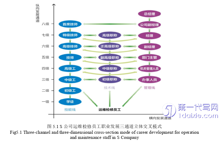 人力资源管理论文参考