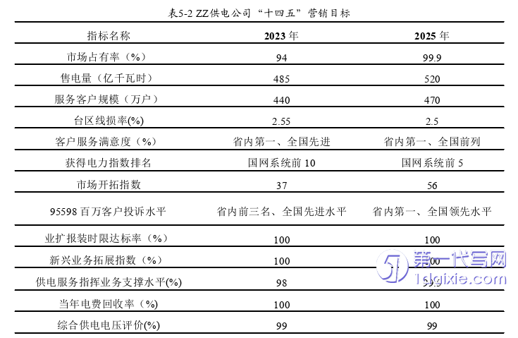 市场营销论文参考