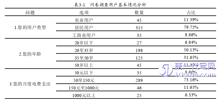 市场营销论文怎么写