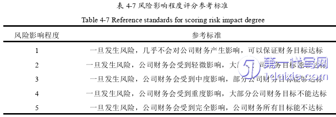 财务管理论文参考