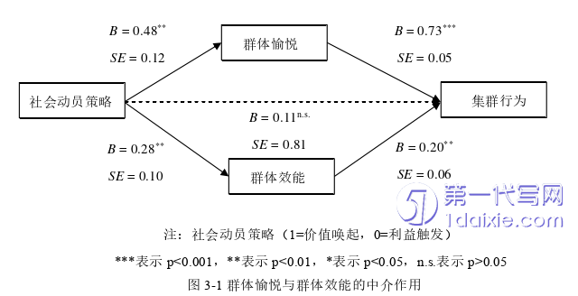 电子商务论文参考