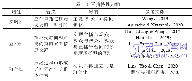 电子商务论文怎么写