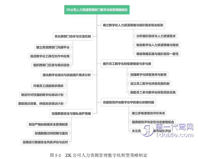 人力资源管理论文参考