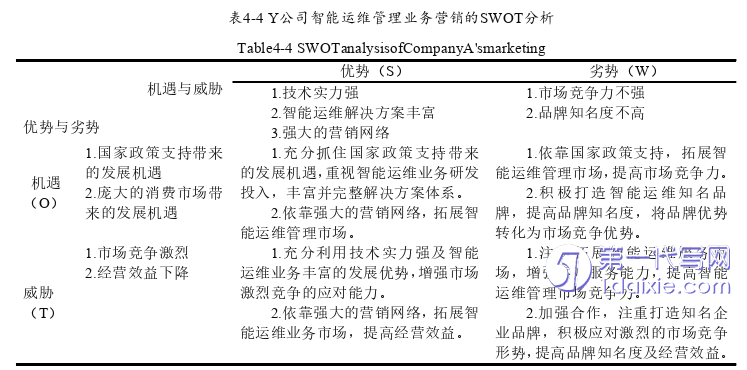 市场营销论文参考