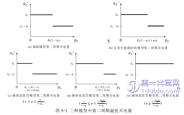 电子商务论文参考