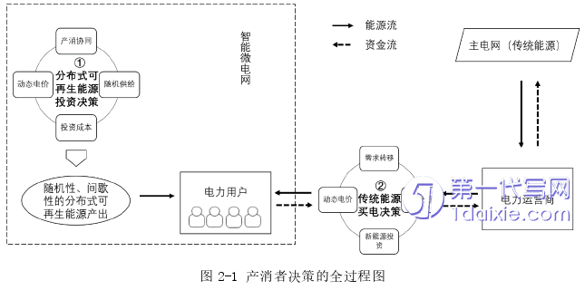 电子商务论文怎么写