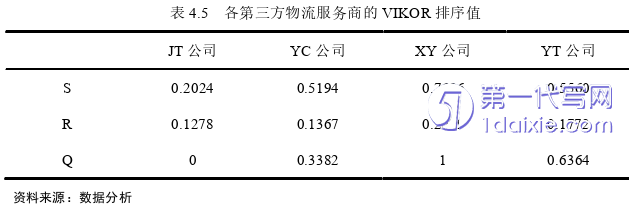 物流论文参考