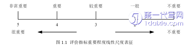 物流论文怎么写