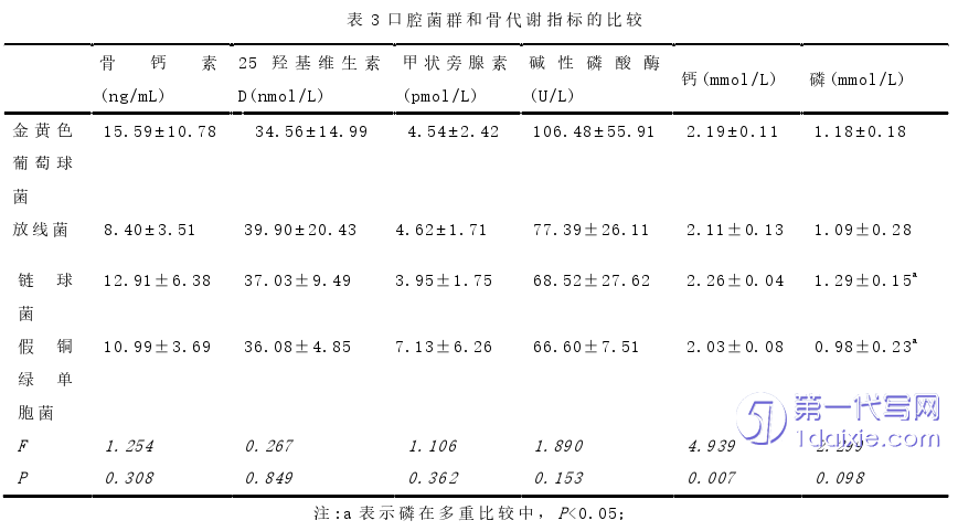 医学论文参考