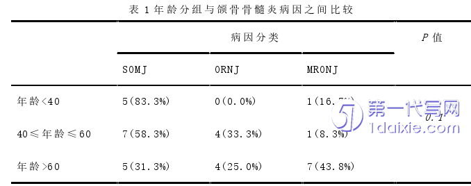 医学论文怎么写