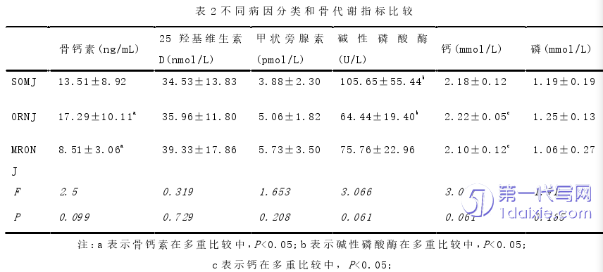 医学论文怎么写