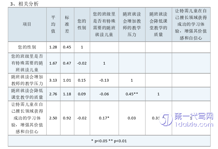 教育论文参考