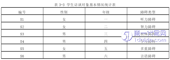 教育论文怎么写