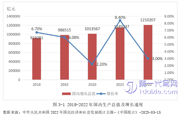 管理学论文怎么写