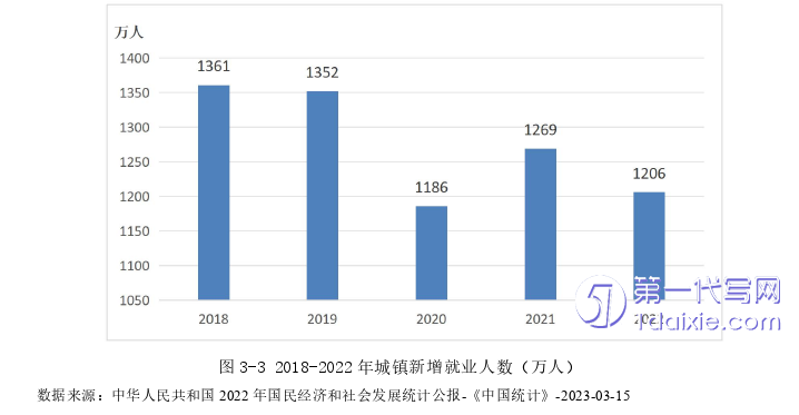 管理学论文怎么写