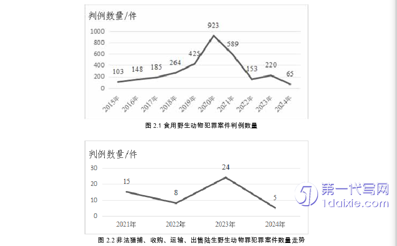 法律论文怎么写