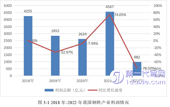 会计论文怎么写