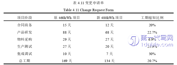 项目管理论文参考