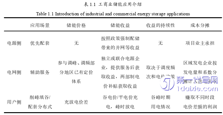 项目管理论文怎么写