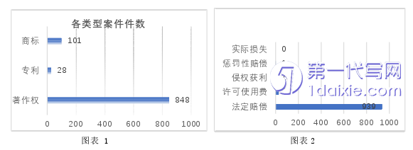 法学毕业论文怎么写