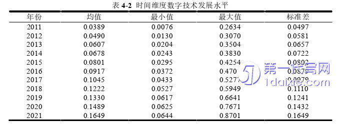 行政管理毕业论文参考