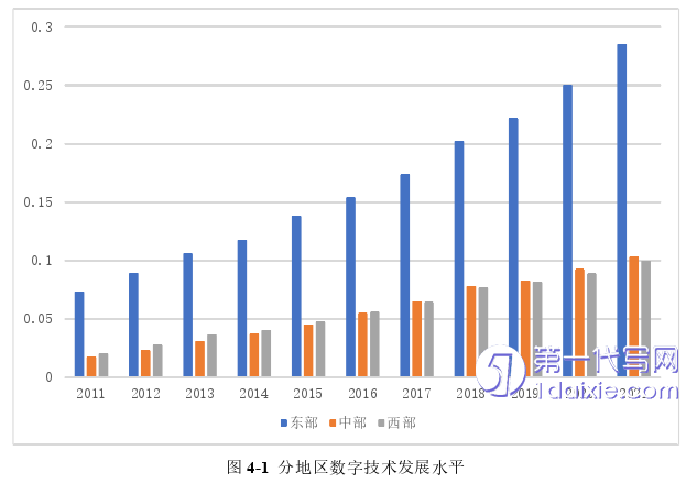 行政管理毕业论文怎么写