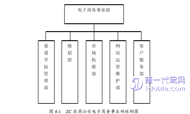 营销毕业论文参考